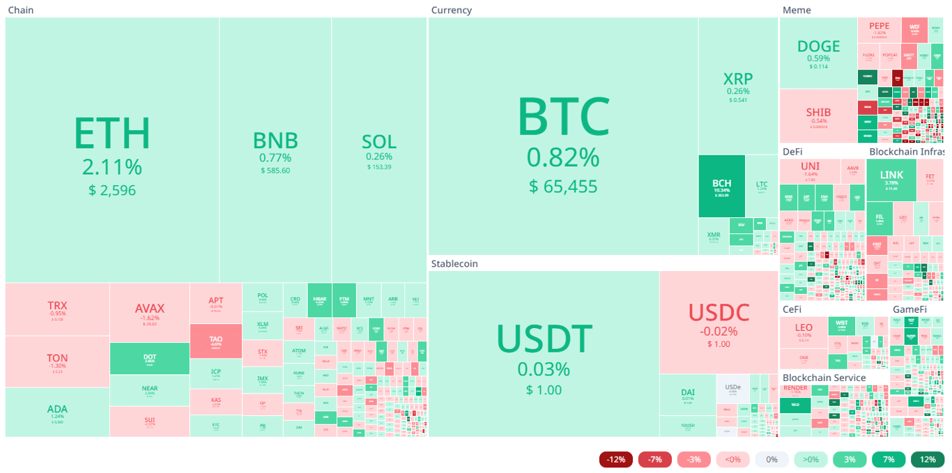 Source: Cryptorank