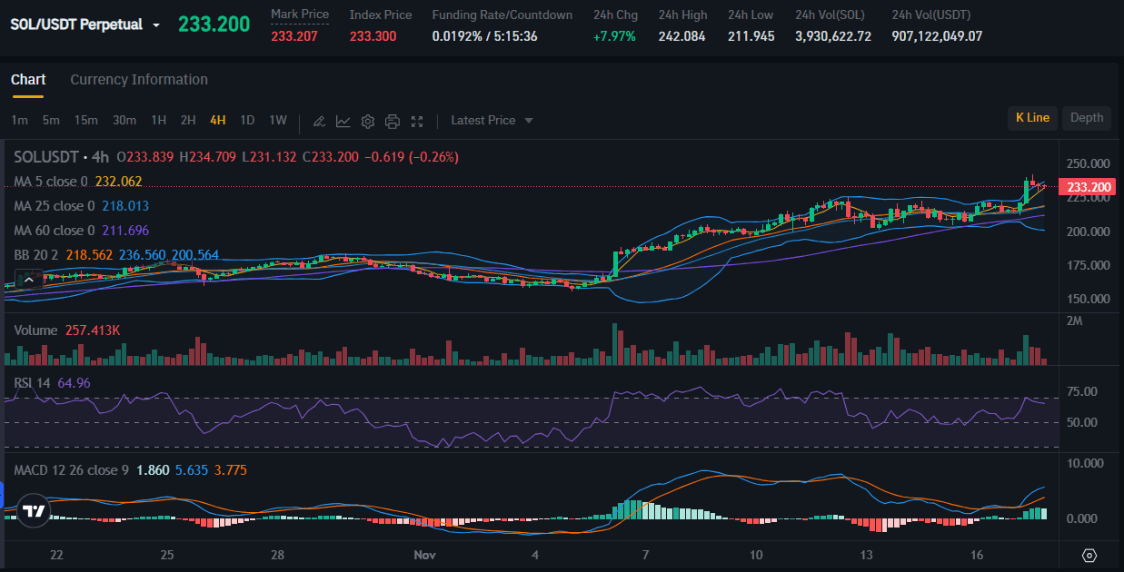 Solana Price on Bitrue Market