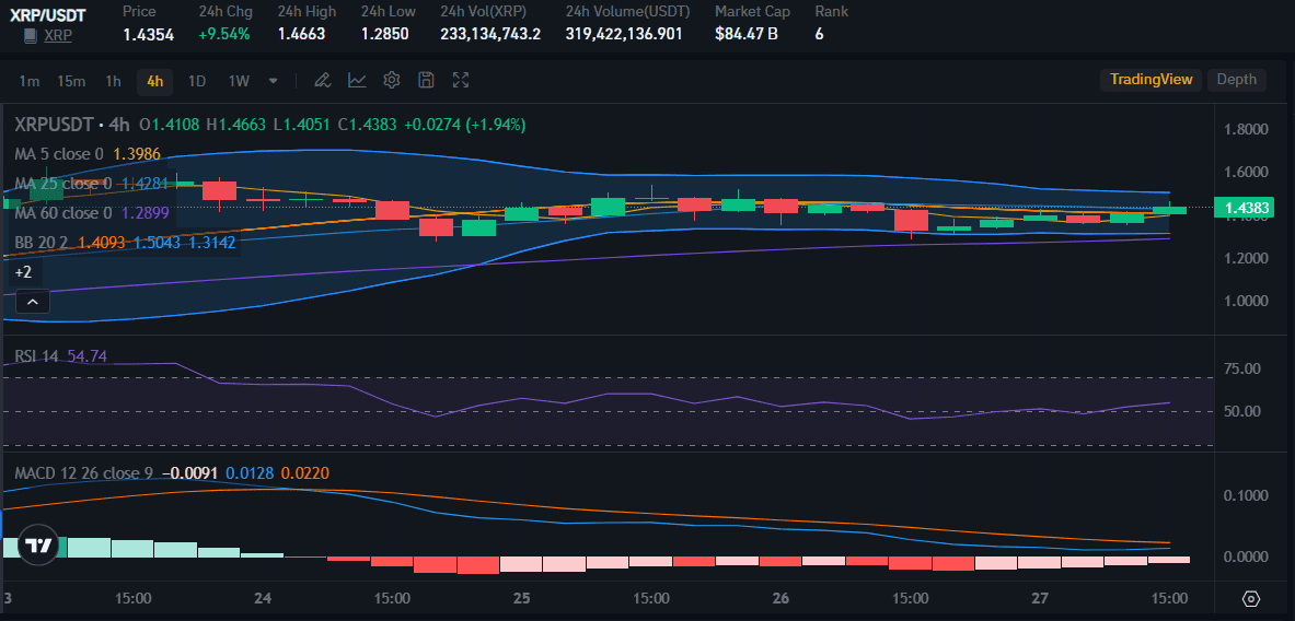 XRP price on Bitrue Market